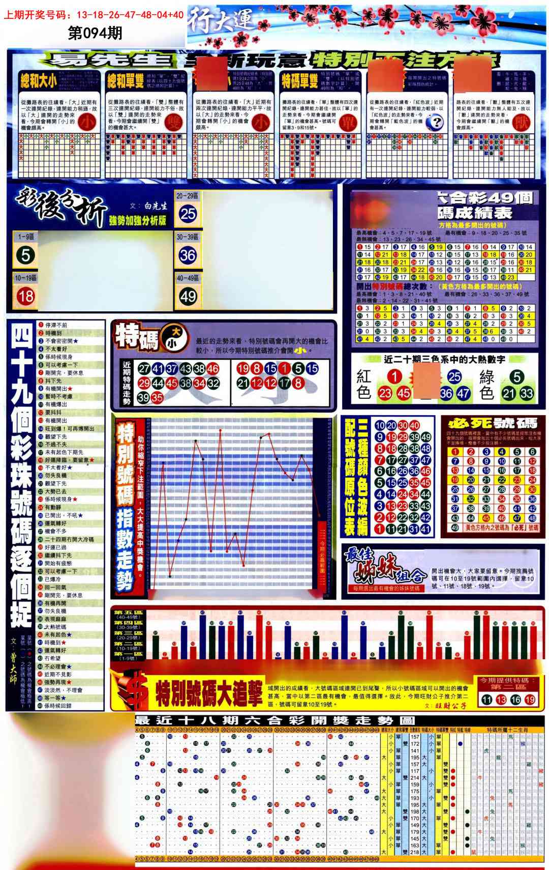 094期贴士皇D加大版[图]